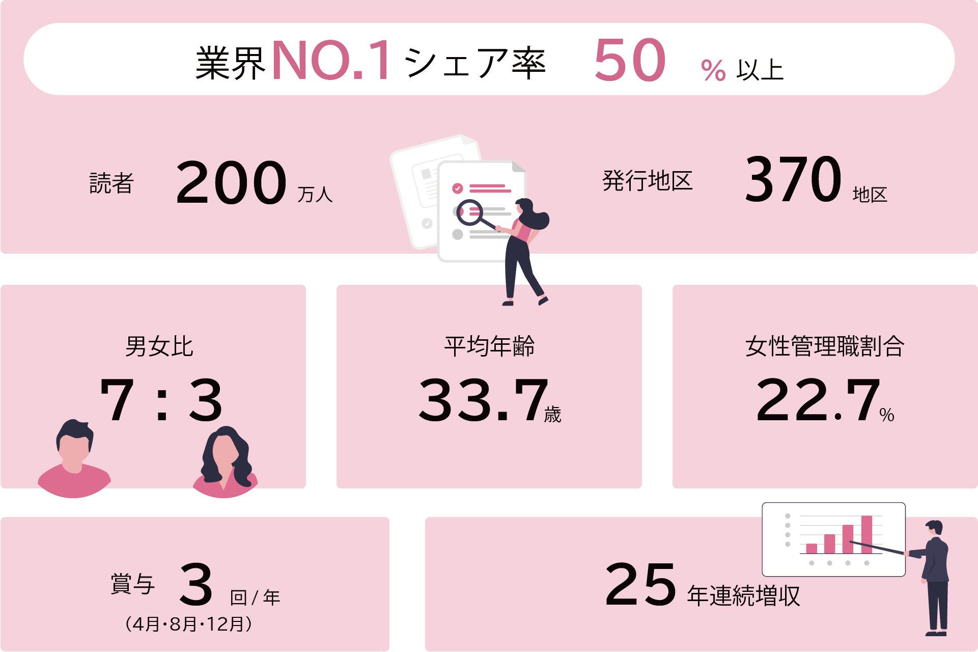 数字で見るニチコミ