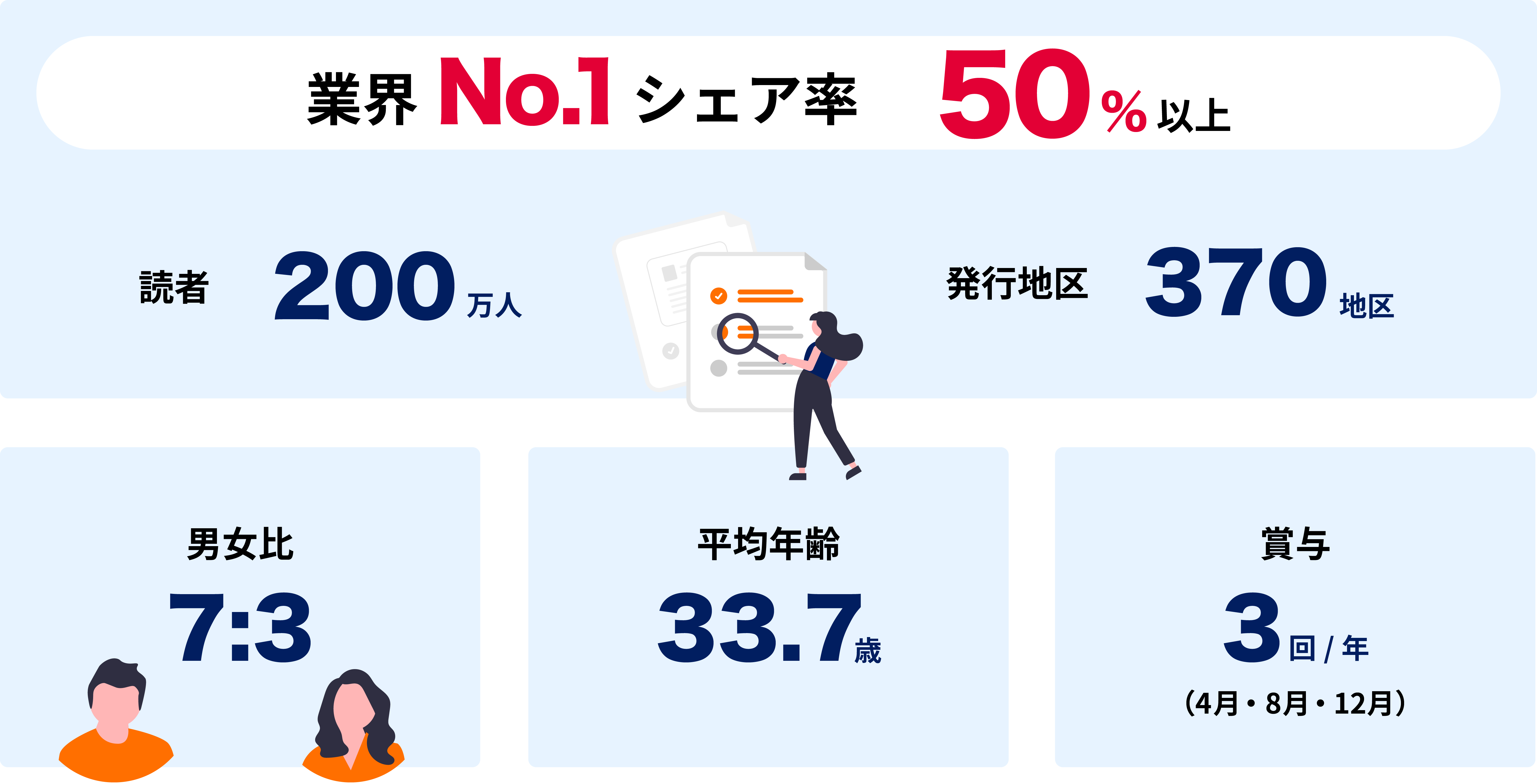 数字で見るニチコミ