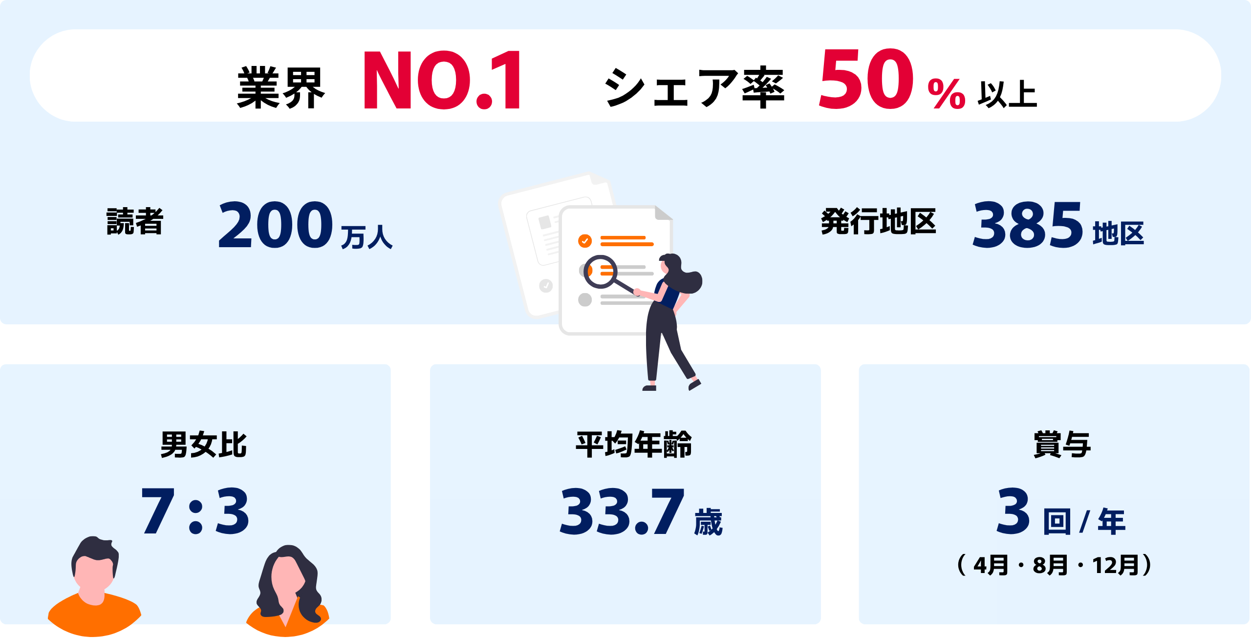 数字で見るニチコミ